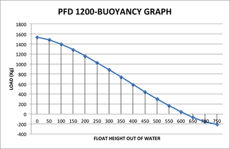 Load Graph 250